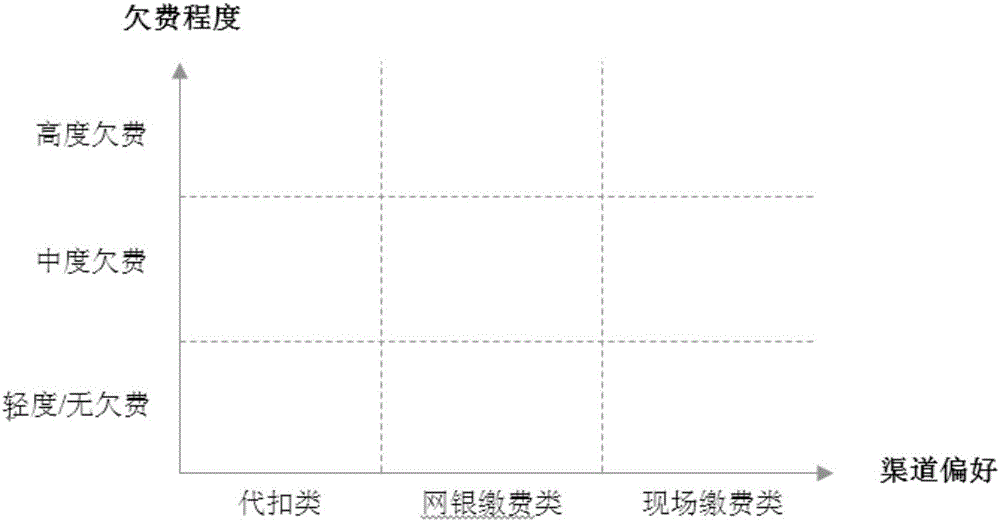 一種客戶繳費(fèi)服務(wù)信息推送方法與流程