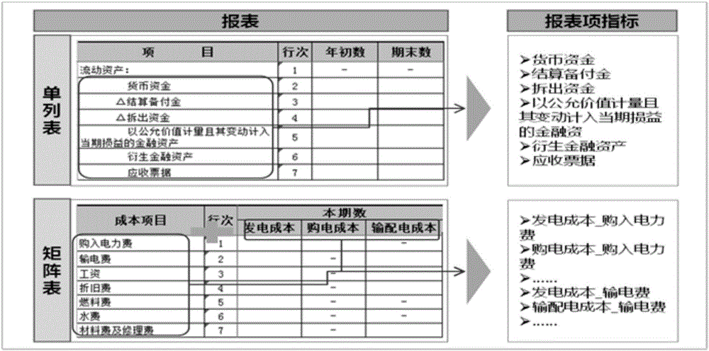 集團企業(yè)報表數(shù)據(jù)提取方法及系統(tǒng)與流程