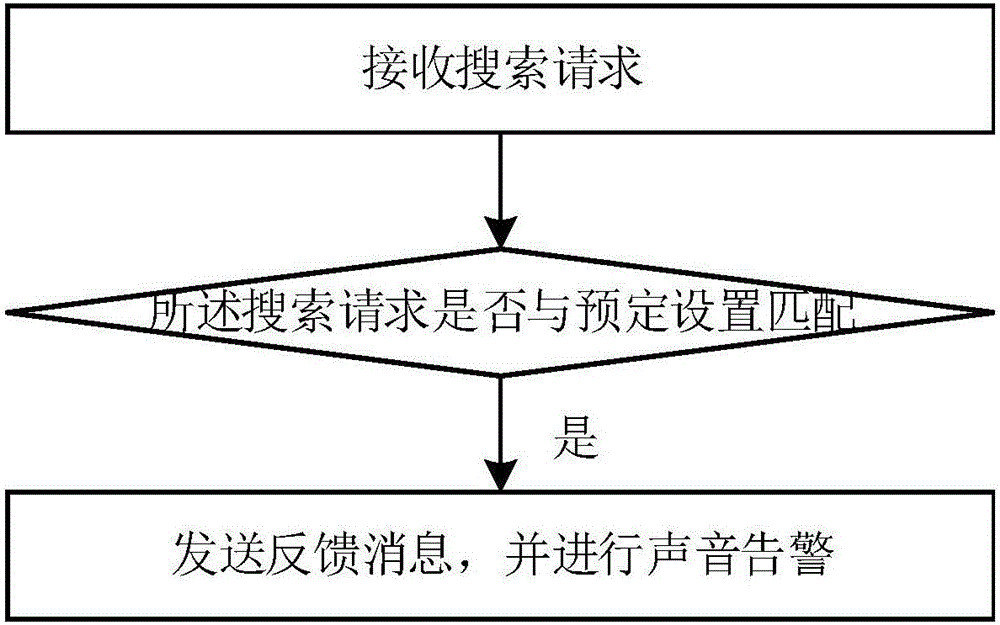 一種物品管理終端、反饋終端管理方法及系統(tǒng)與流程