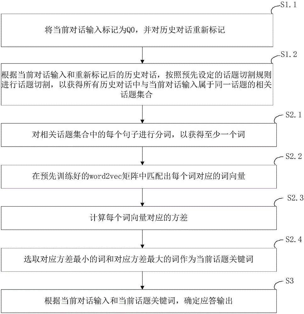 用于保持對話系統(tǒng)對話連貫性的方法及系統(tǒng)與流程