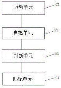 一種基于驅動層的智慧柜員機驅動方法及其系統(tǒng)與流程