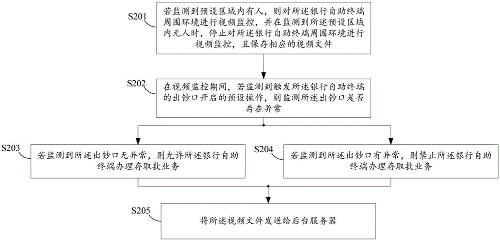 一种银行自助终端的监控方法及监控装置与流程