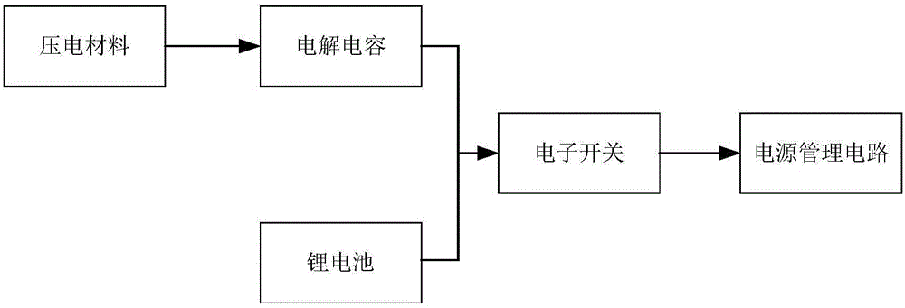 一種基于物聯(lián)網(wǎng)的廁所蹲位實(shí)時(shí)查詢系統(tǒng)的制作方法與工藝