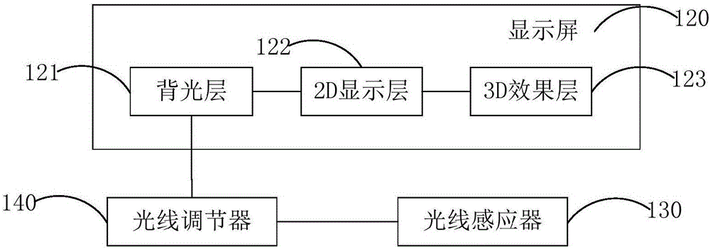 投幣式跳舞機(jī)及異地斗舞方法與流程