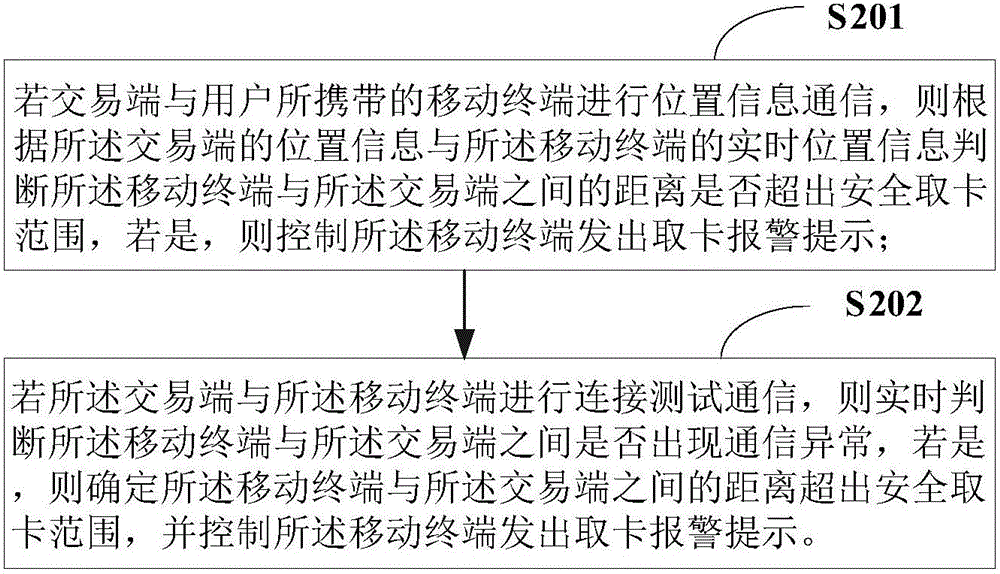 自助交易取卡提醒方法与系统、金融交易设备、移动终端与流程