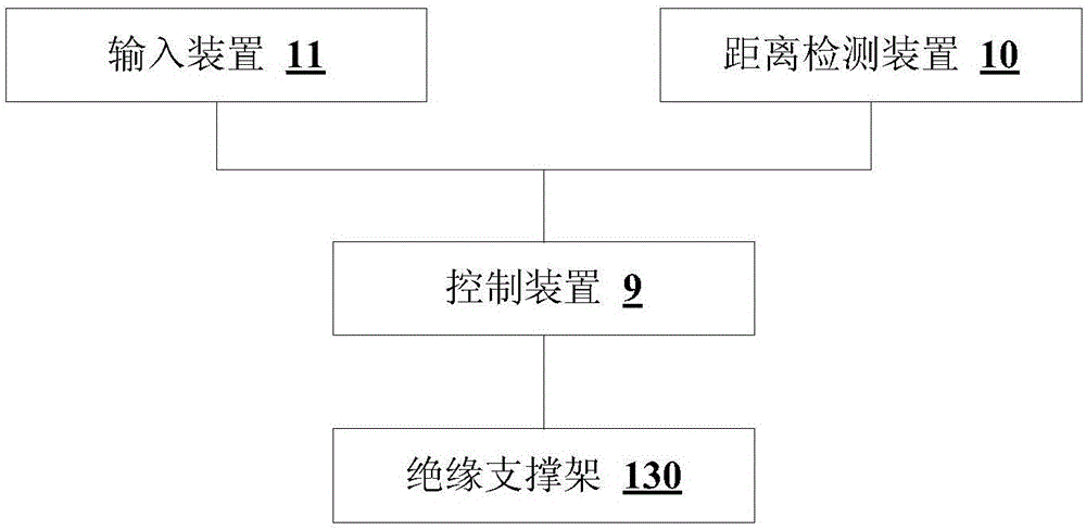 特高压线路带电作业实训装置的制作方法