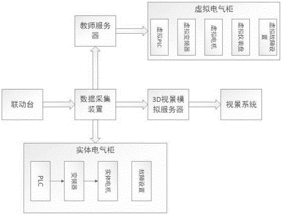 一種虛實結合的起重機電控模擬系統(tǒng)的制作方法與工藝