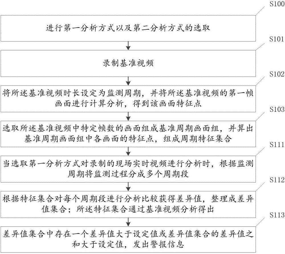 監(jiān)測物體運動狀態(tài)的方法及設(shè)備與流程