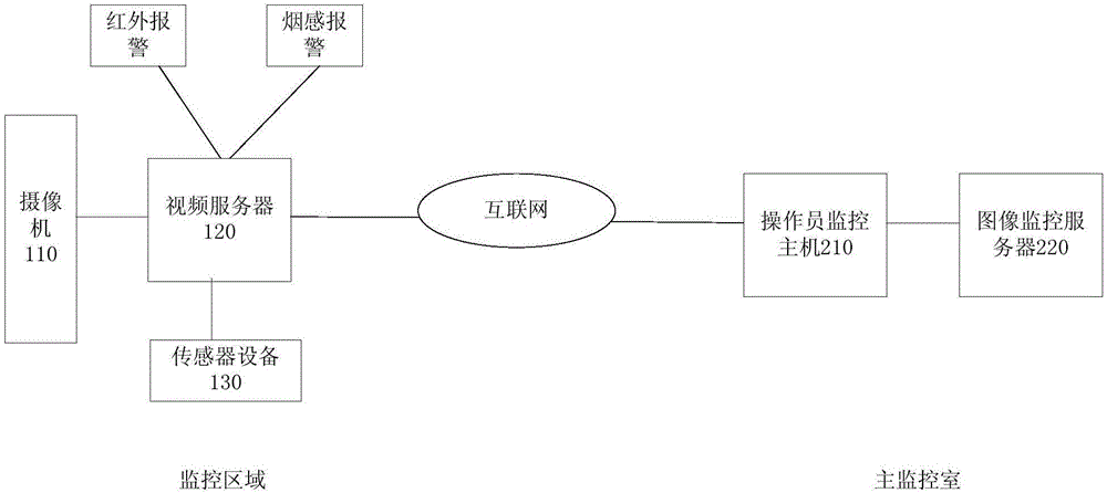 基于虛擬現(xiàn)實與互聯(lián)網(wǎng)的三維數(shù)字化園區(qū)安防監(jiān)控系統(tǒng)的制作方法與工藝