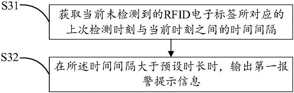 报警提示方法及装置与流程