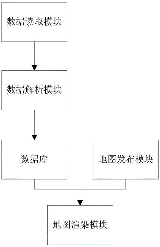 一种防汛、抗旱数据本地化的地图发布、渲染方法和系统与流程