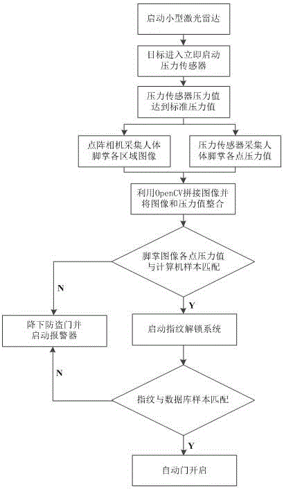 一種智能防盜檢測(cè)裝置及方法與流程