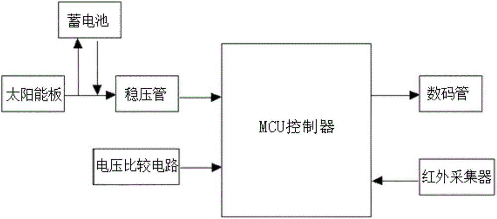 一種可無線控制的太陽能指示牌的制作方法與工藝