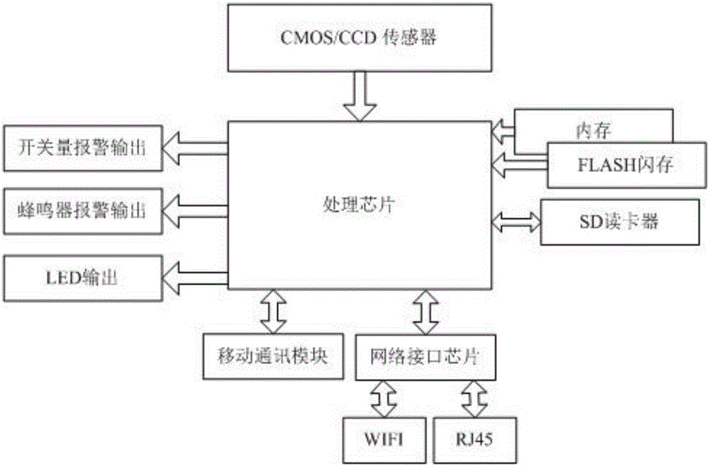 一種圖像型廚房火災監控預警裝置的制作方法