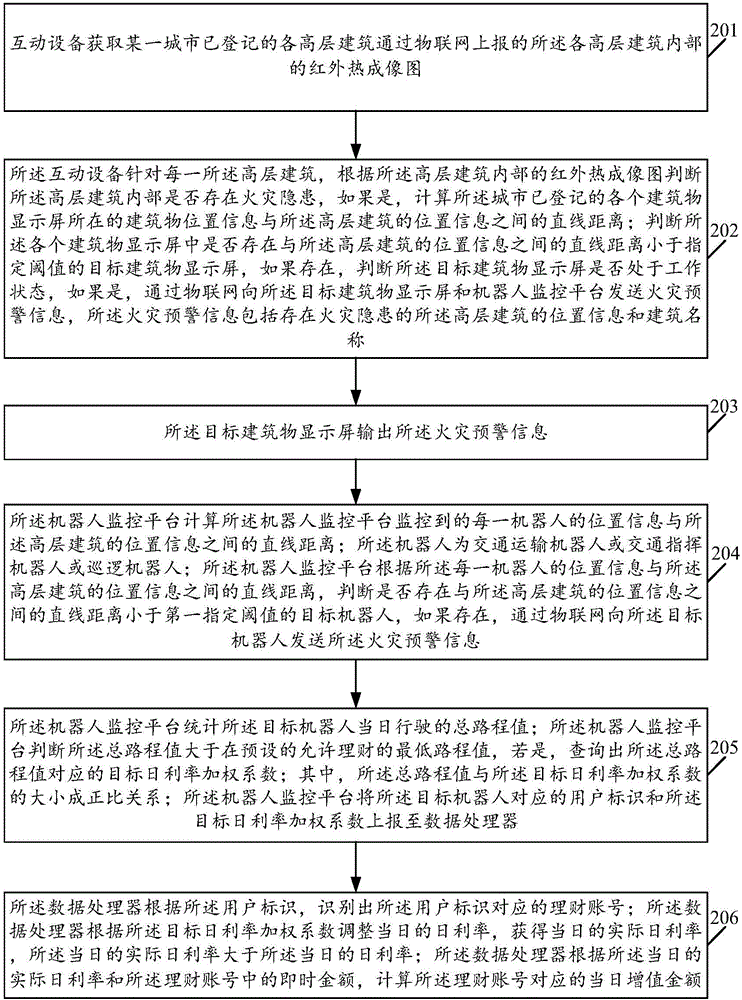 一种基于机器人与建筑物显示屏的信息互动方法及系统与流程