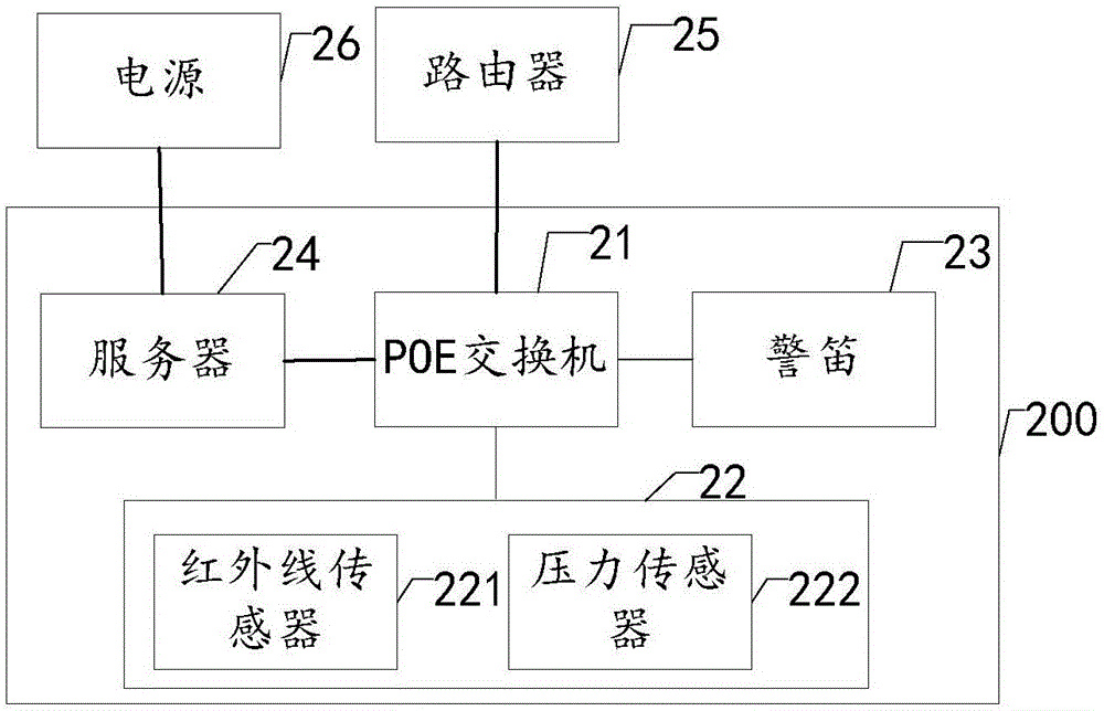 基于POE技術(shù)的報警系統(tǒng)及方法與流程