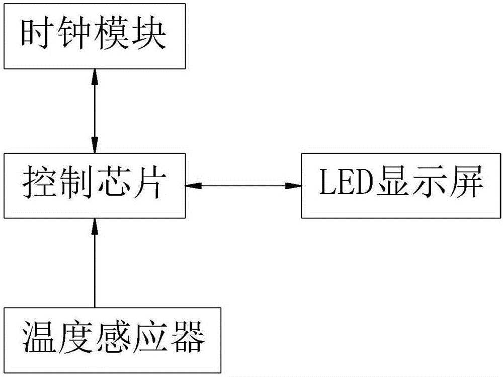 具有監(jiān)控功能的廣告宣傳裝置的制作方法