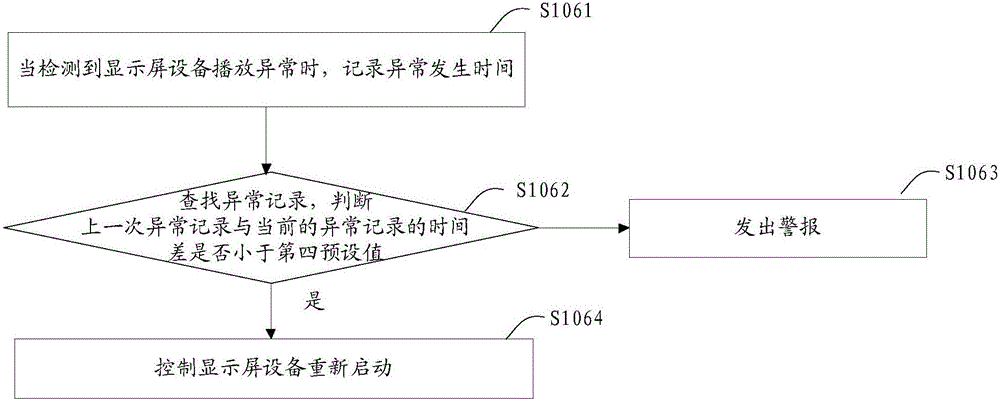 顯示屏設(shè)備播放異常的報警方法、裝置和顯示屏設(shè)備與流程