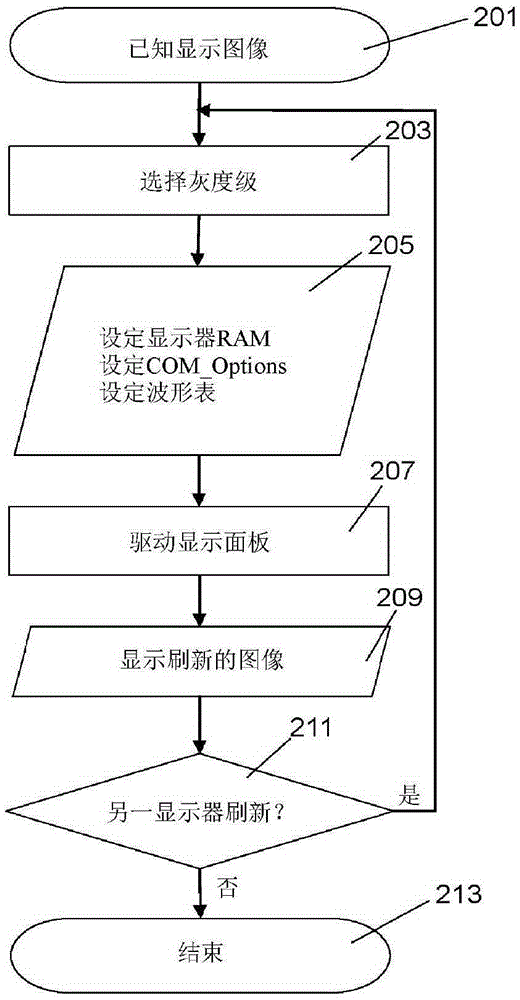 用于驱动电子纸显示器的设备和方法与流程