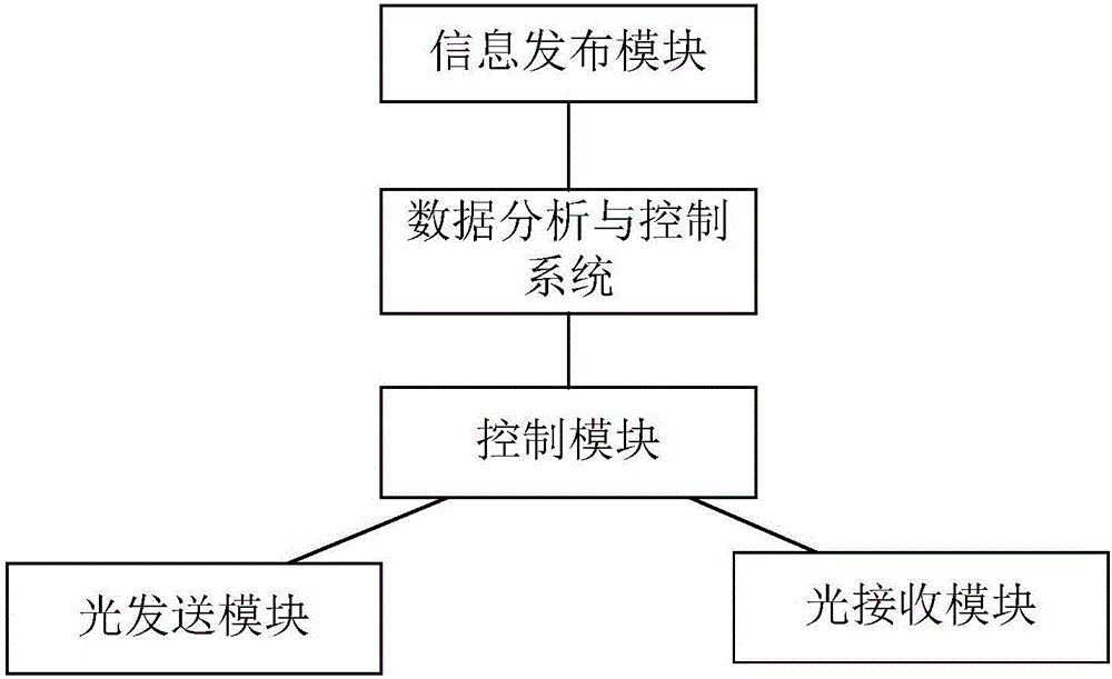 基于紅外光譜技術的公路結冰檢測與預警系統(tǒng)及其方法與流程