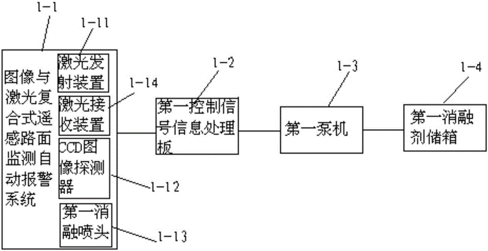 自主式道路结冰积雪消融系统及方法与流程