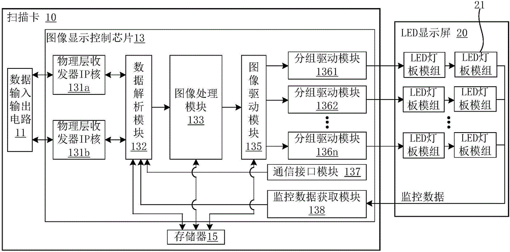 LED箱體的制作方法與工藝