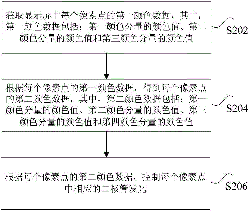 顯示屏及其控制方法、裝置和系統(tǒng)與流程