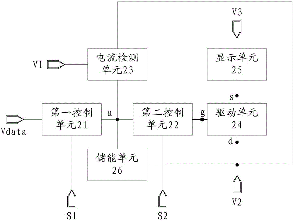 一种像素电路及其驱动方法、显示装置与流程