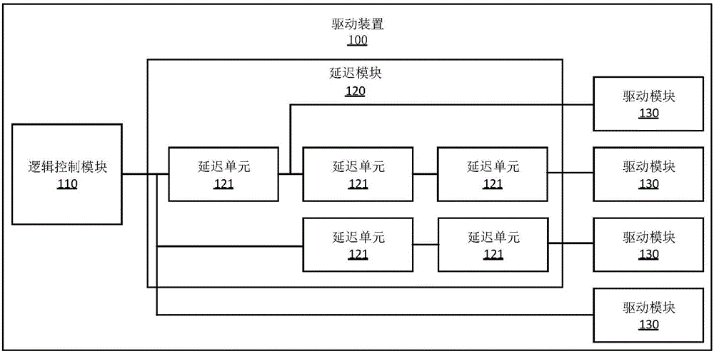 驱动装置及数据输出方法与流程