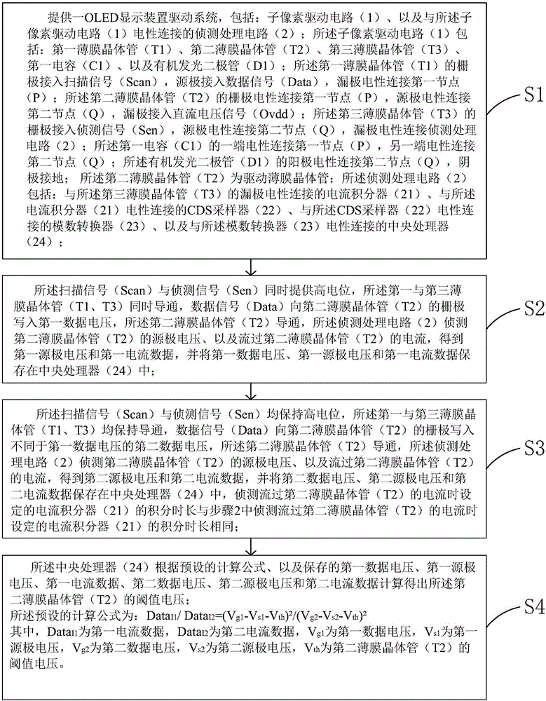 OLED驅動薄膜晶體管的閾值電壓偵測方法與流程