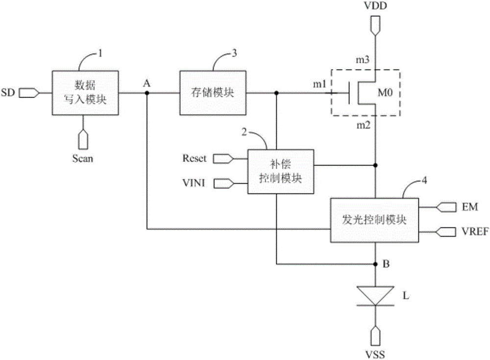 一種像素電路、其驅(qū)動方法、顯示面板及顯示裝置與流程