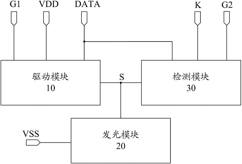 像素電路及其驅(qū)動方法、顯示裝置與流程