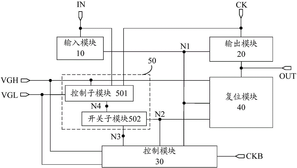 移位寄存器單元及其驅(qū)動(dòng)方法、柵極驅(qū)動(dòng)電路及顯示裝置與流程