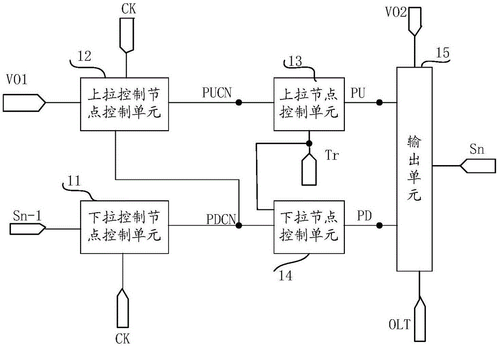 栅极驱动电路、栅极驱动方法和移位寄存器与流程