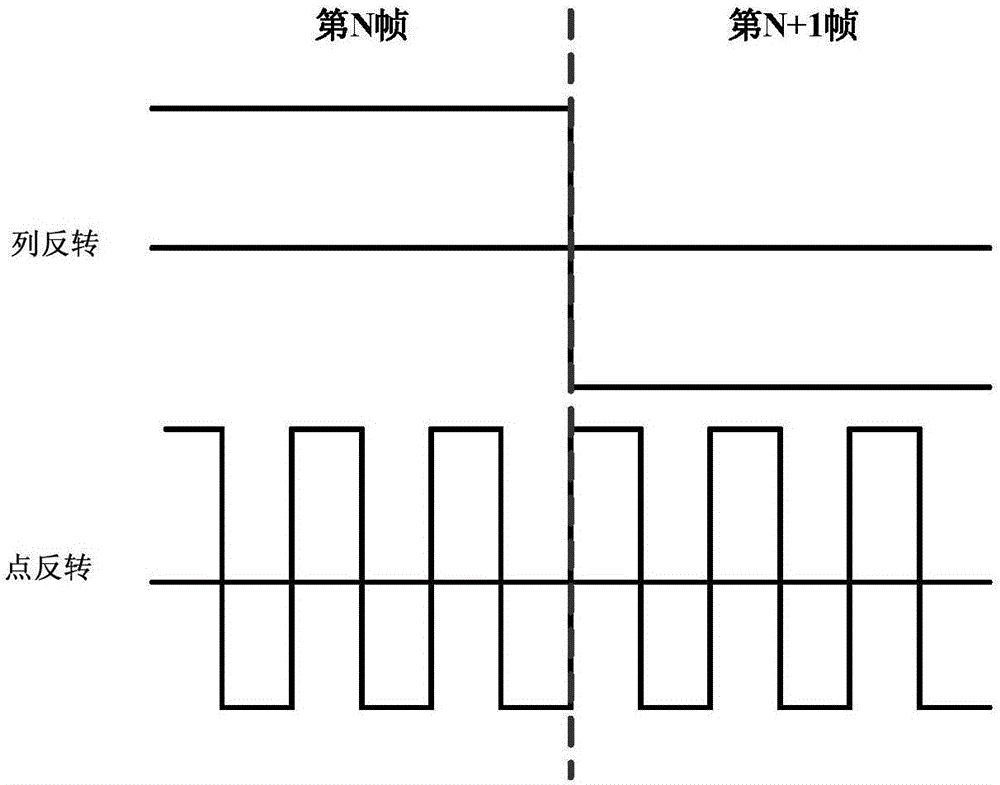 一種陣列基板、顯示面板及裝置的制作方法