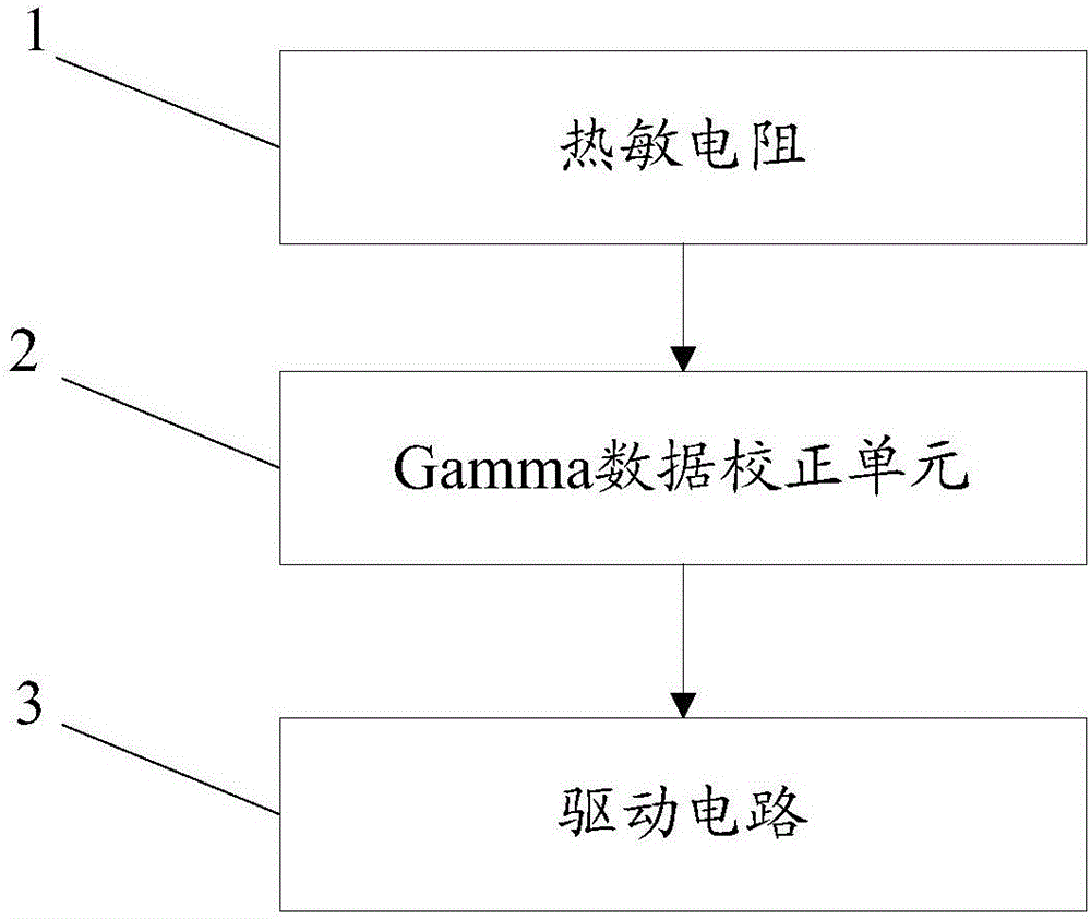 一種殘像消除裝置及方法與流程