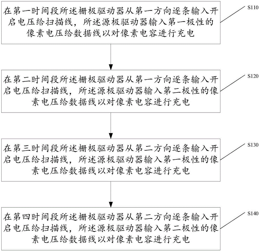 一种液晶显示面板的驱动方法与流程