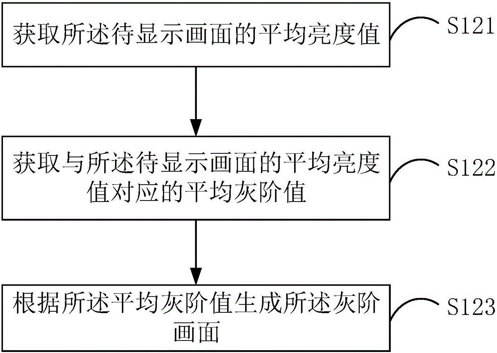 像素驅(qū)動(dòng)方法及裝置與流程