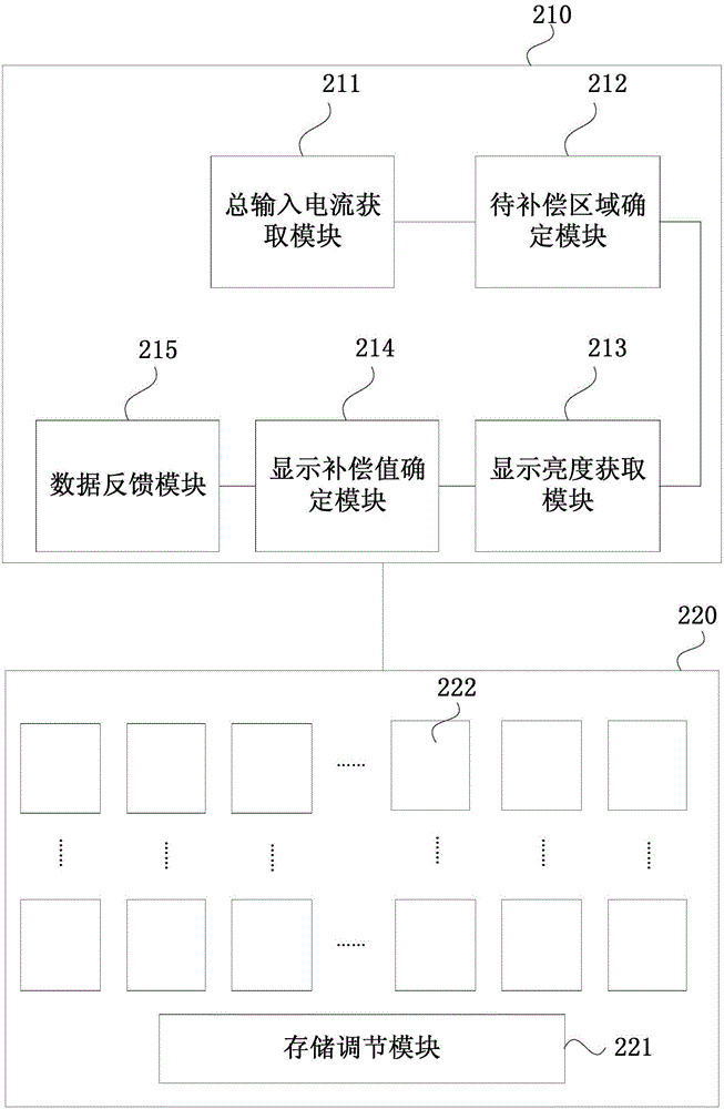 一种显示面板亮度调节方法及系统与流程