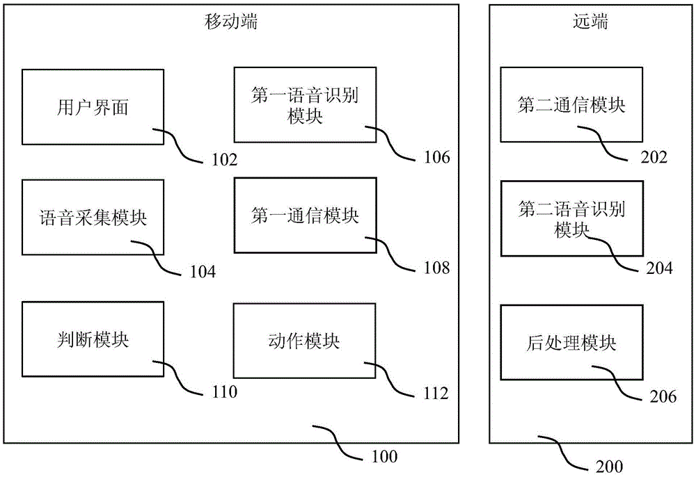 語(yǔ)音識(shí)別方法與裝置與流程