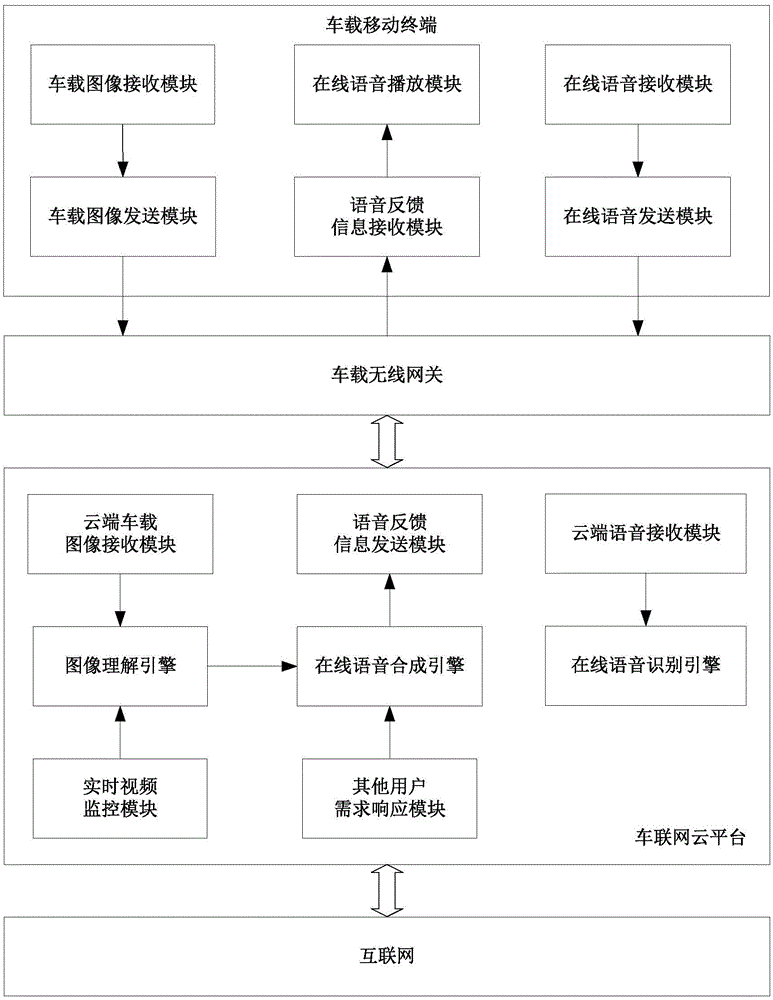 一种带有图像理解的智能语音车载交互系统的利记博彩app与工艺