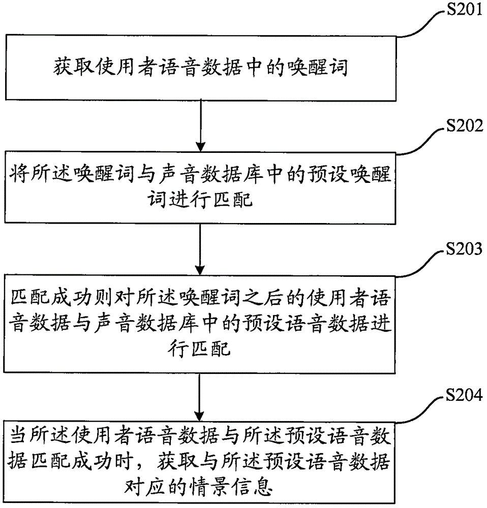 一種基于聲紋注冊(cè)的增強(qiáng)現(xiàn)實(shí)方法及裝置與流程