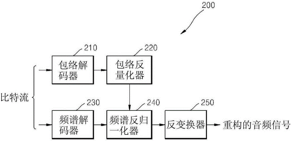 音頻編碼方法和設(shè)備、音頻解碼方法和設(shè)備與流程