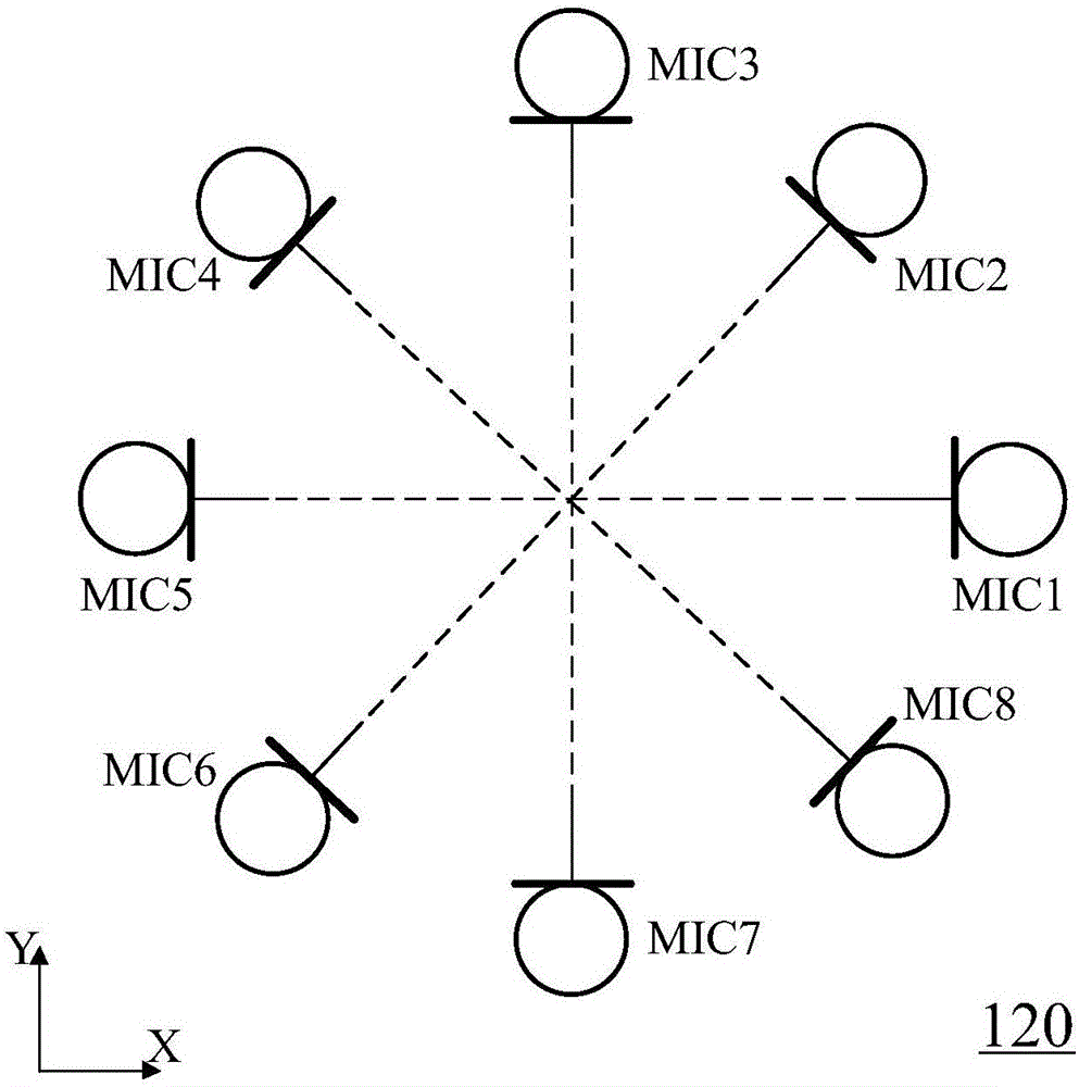 音頻信號處理設(shè)備、方法和電子設(shè)備與流程