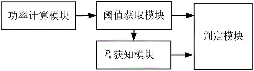 聲音掩蔽器及聲音掩蔽方法與流程