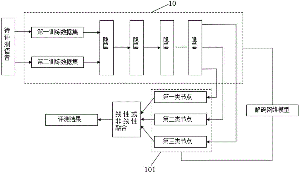 智能語音評測方法及系統與流程