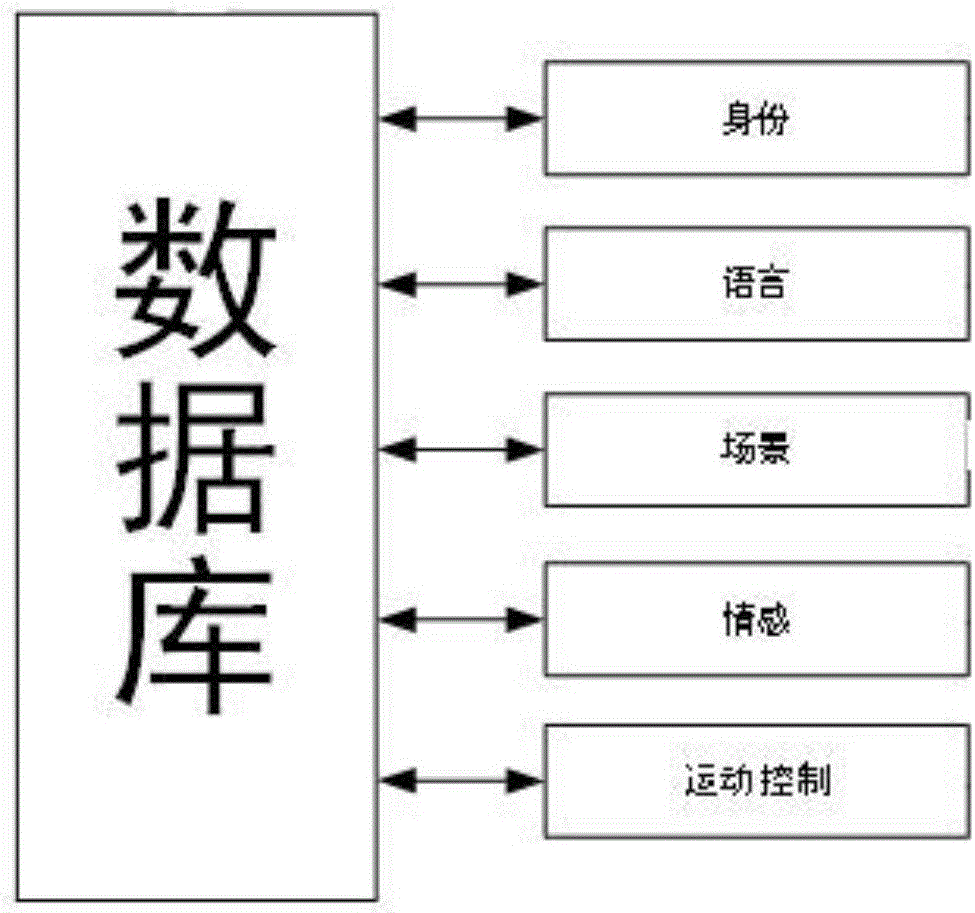 用于导讲机器人的语言交流与互动系统及其工作方法与流程