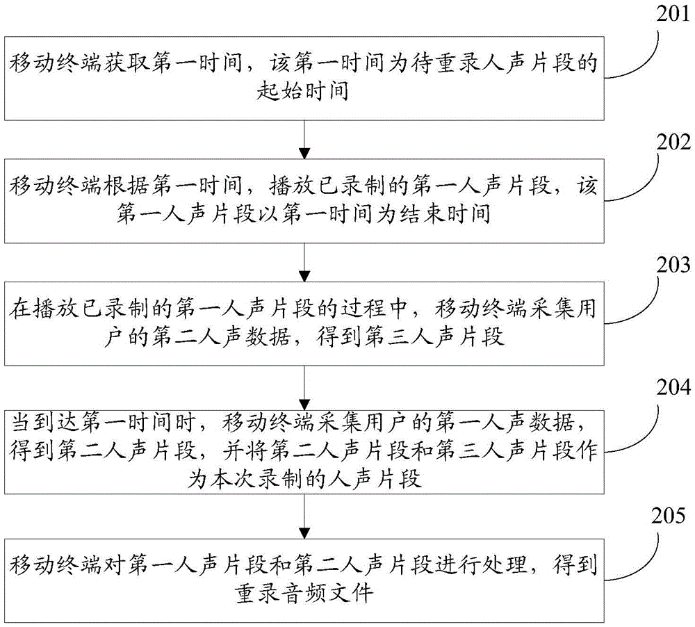 音頻文件的重錄方法及裝置與流程