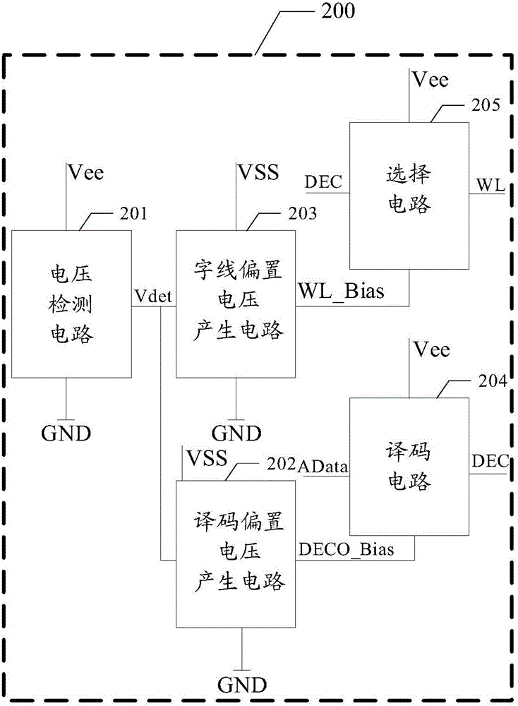 字线译码电路和存储器的制作方法与工艺