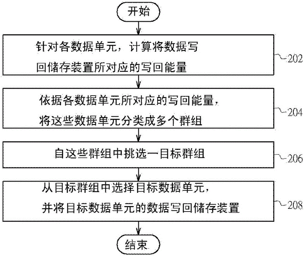 將數(shù)據(jù)寫回儲(chǔ)存裝置的方法及數(shù)據(jù)存取系統(tǒng)與流程